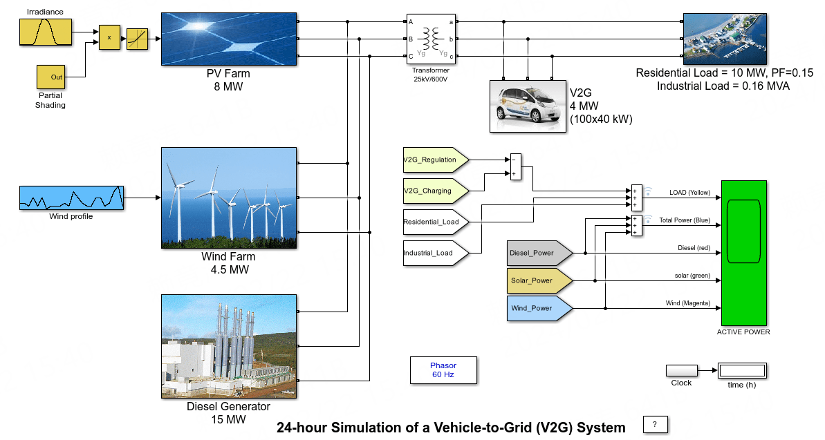 24-hour Simulation of a Vehicle-to-Grid (V2G) System.png