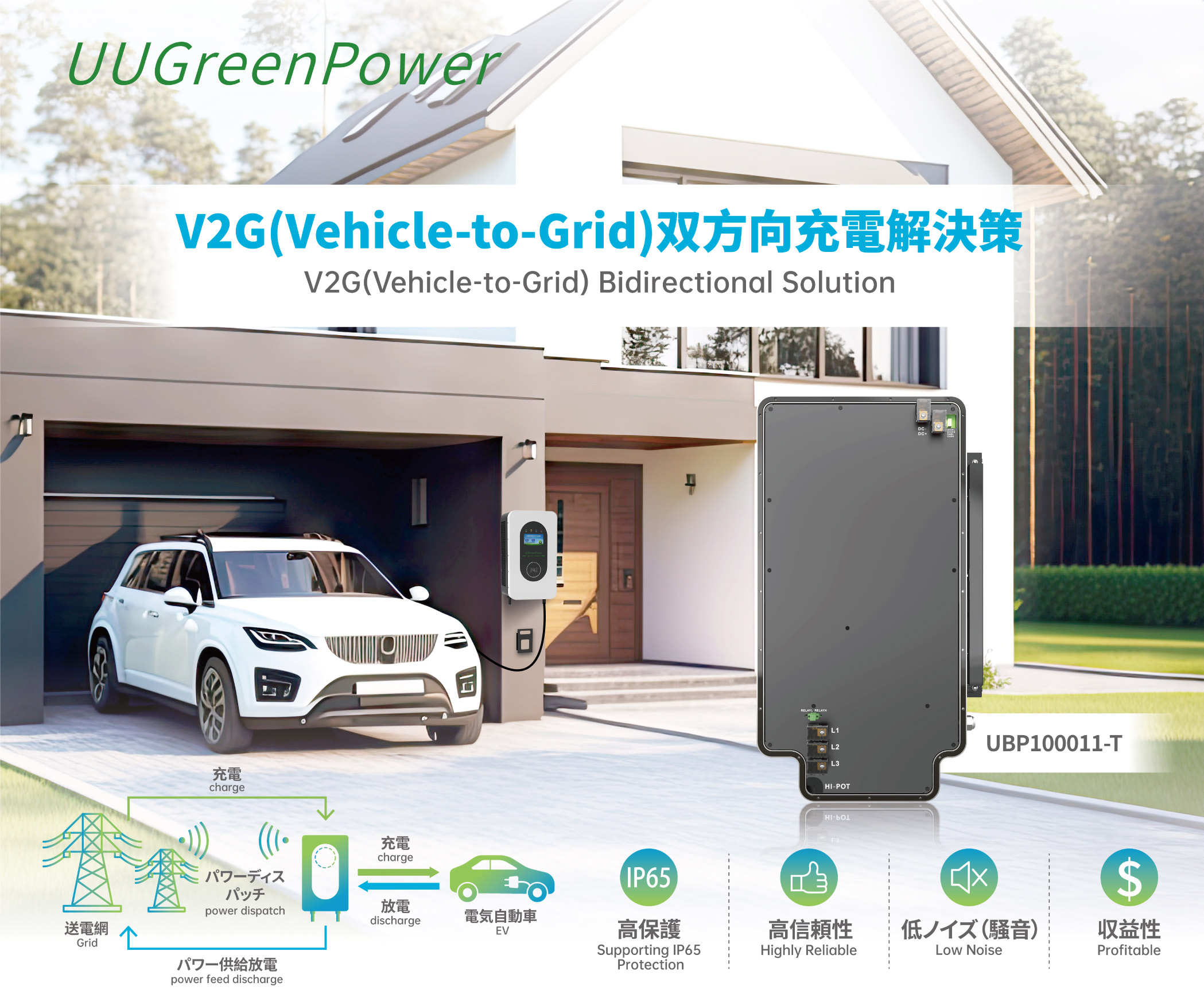 UUGreenPower 11kW V2G solution.jpg